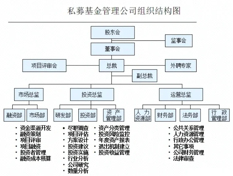 私募基金排排网(私募基金排排网私募官网)