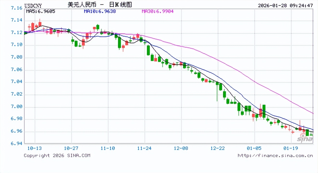 usdt美元比例(usdt和美元等值吗)