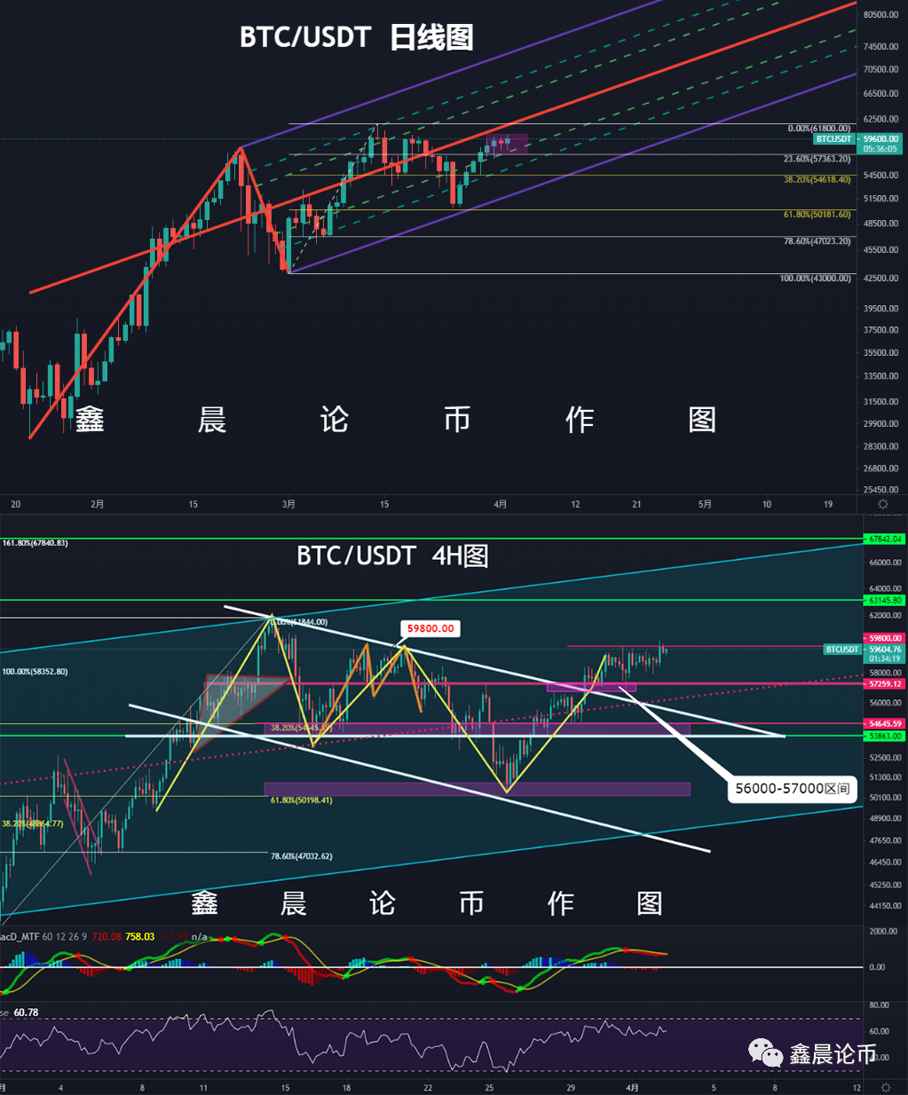 fil-usdt(filusdt是什么币)