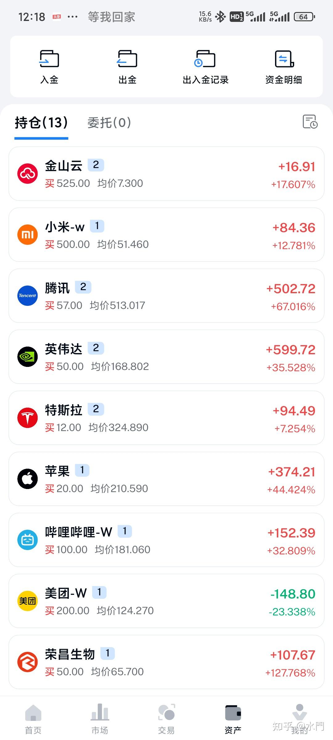 usdt亚马逊(USDT最怕三个平台)