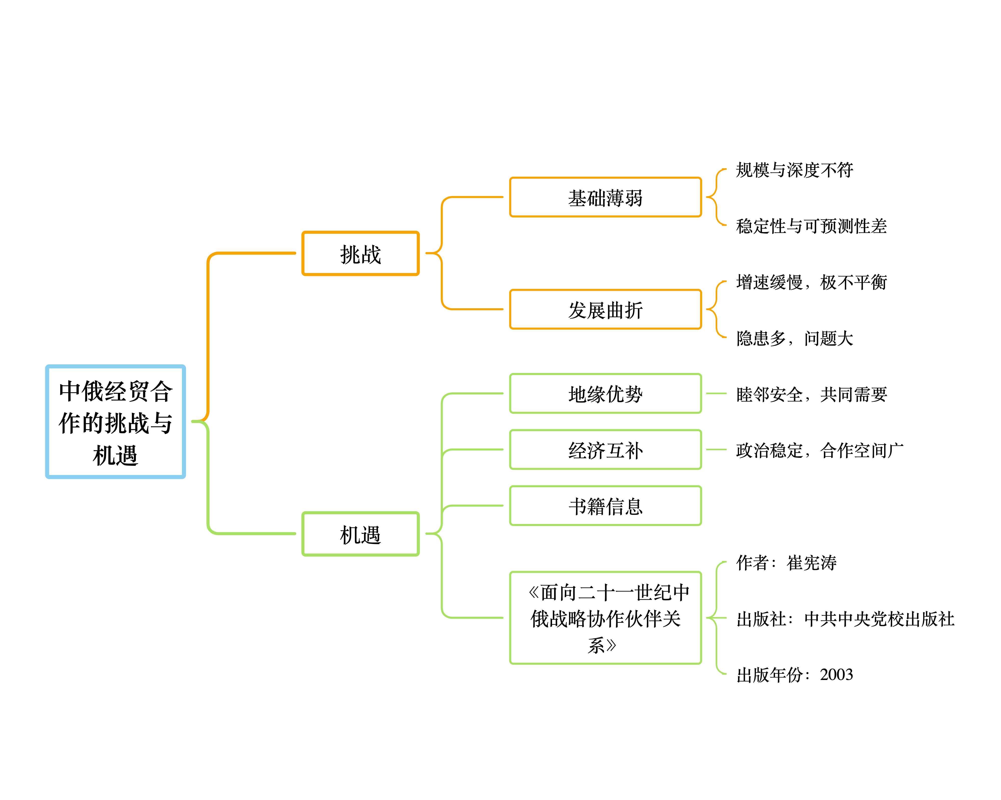 ustusdt关系(us与ms的换算关系)